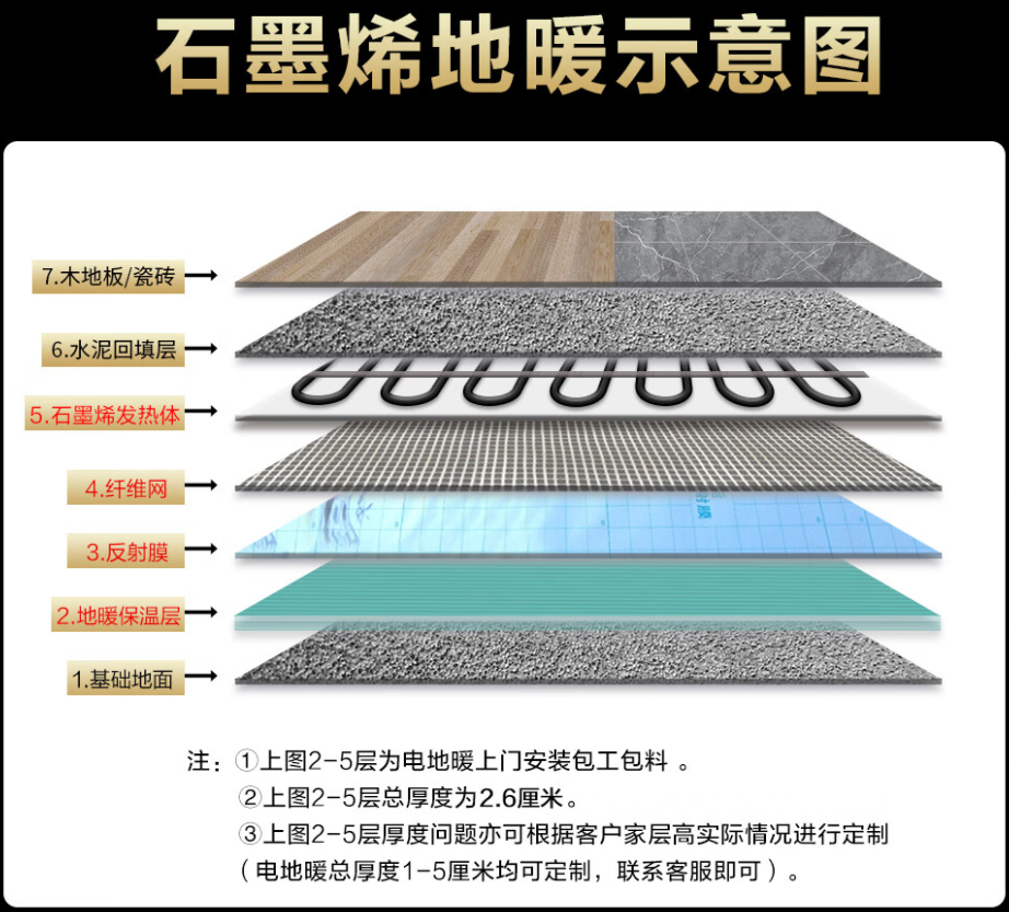 滑县 石墨烯电地暖公司哪家好？施工质量核心标准